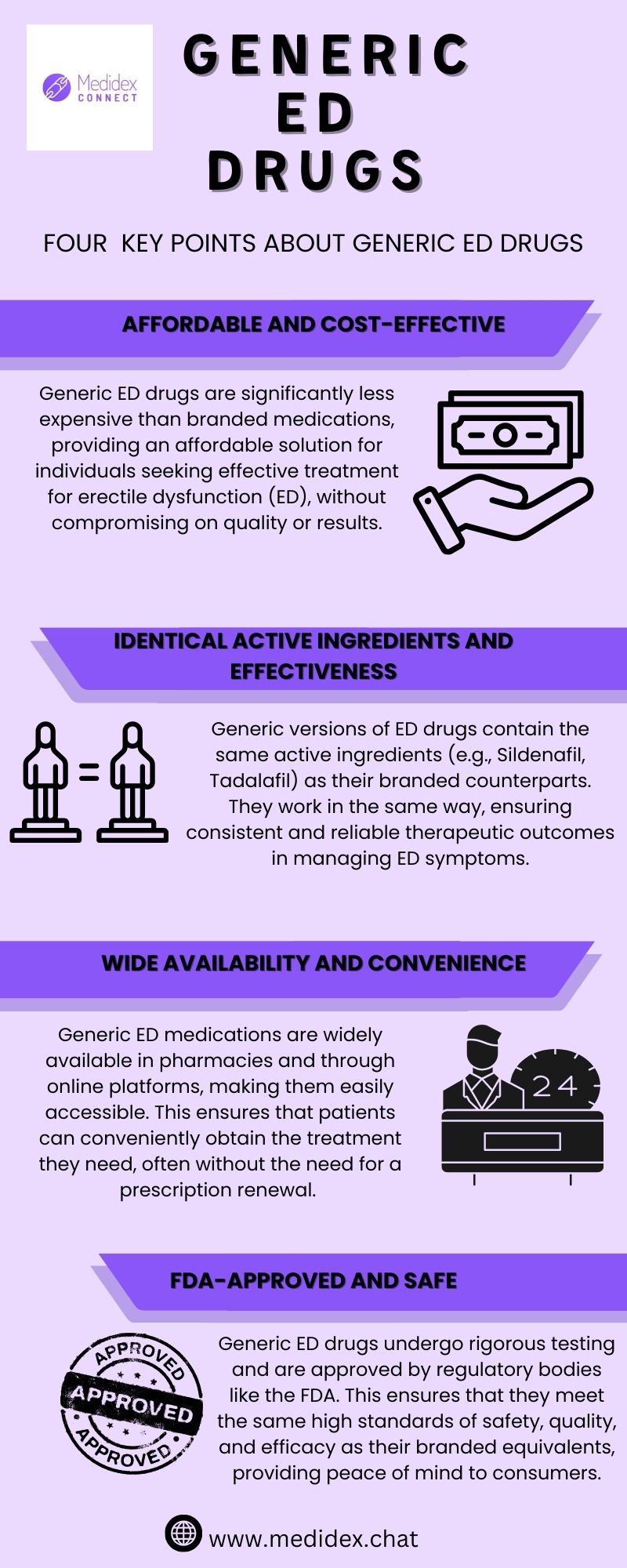 High Blood Pressure Medication Infographic - How to Lower Blood Pressure