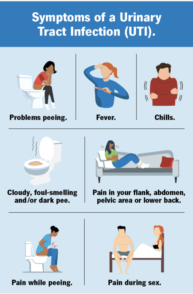 Symptoms of a UTI