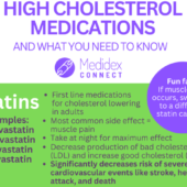 high cholesterol medication infographic - how to lower cholesterol quickly