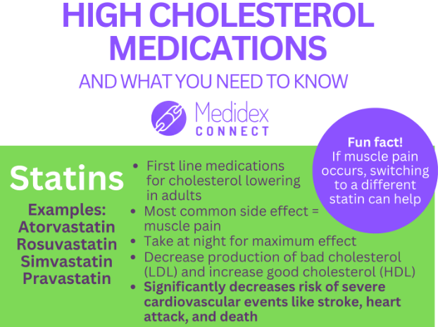 high cholesterol medication infographic - how to lower cholesterol quickly